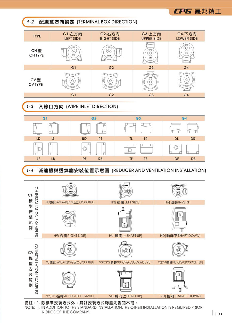 减速机